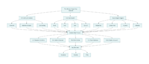 The Ultimate Copywriting Analysis: Sales-Focused Blueprint for High-Converting Copy
