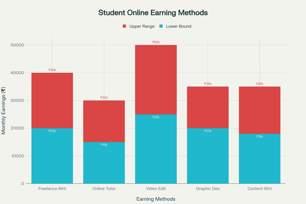 How to earn money online